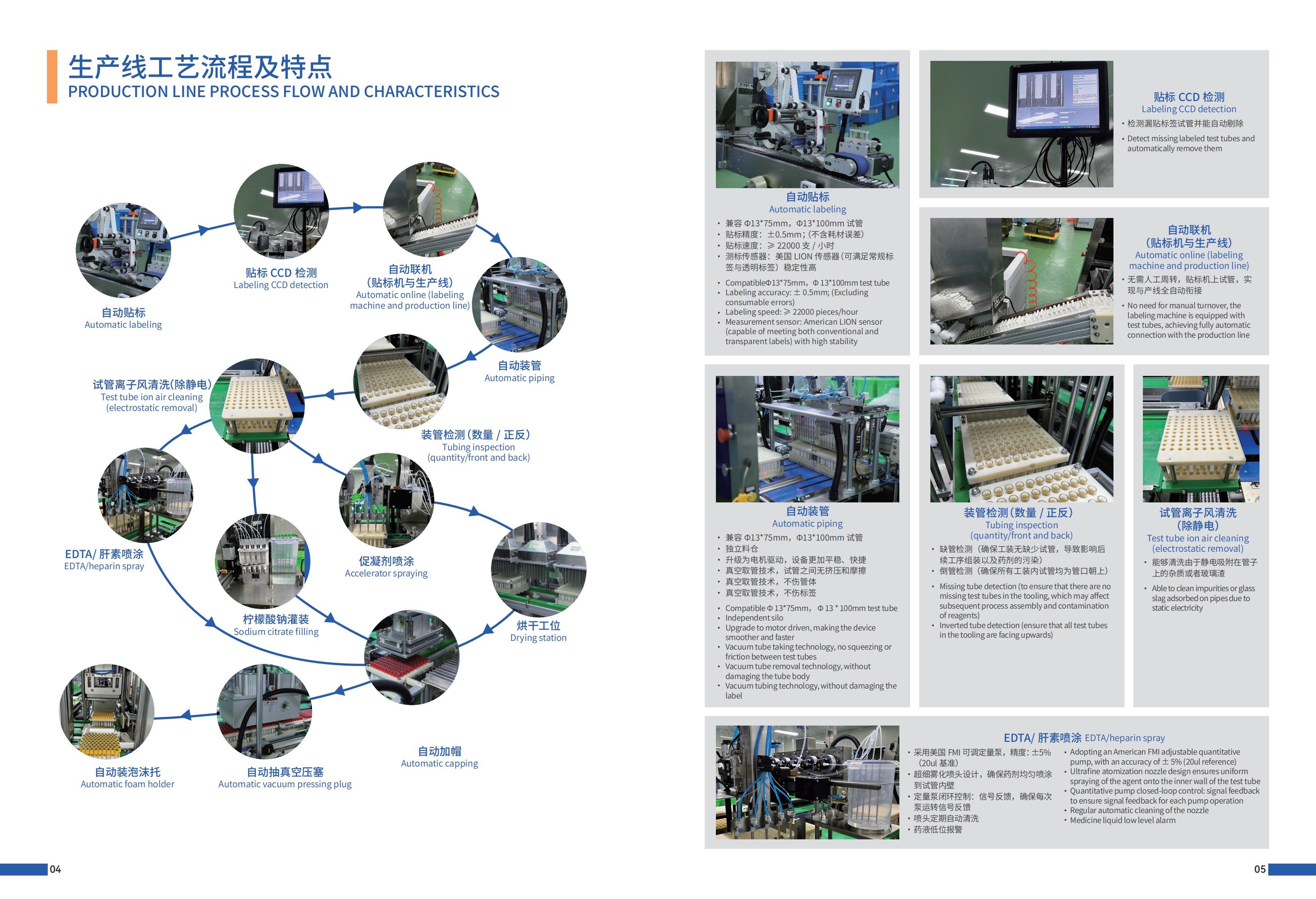 流水线及配套设备目录